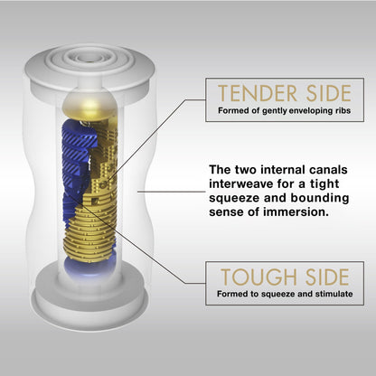 Premium Dual Sensation Cup Sex Toy for Men